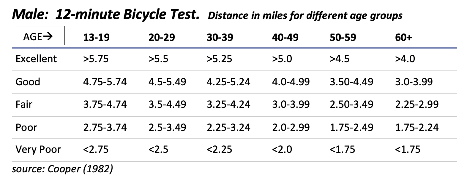 VO2 Max calculation for Bike - HippEvo